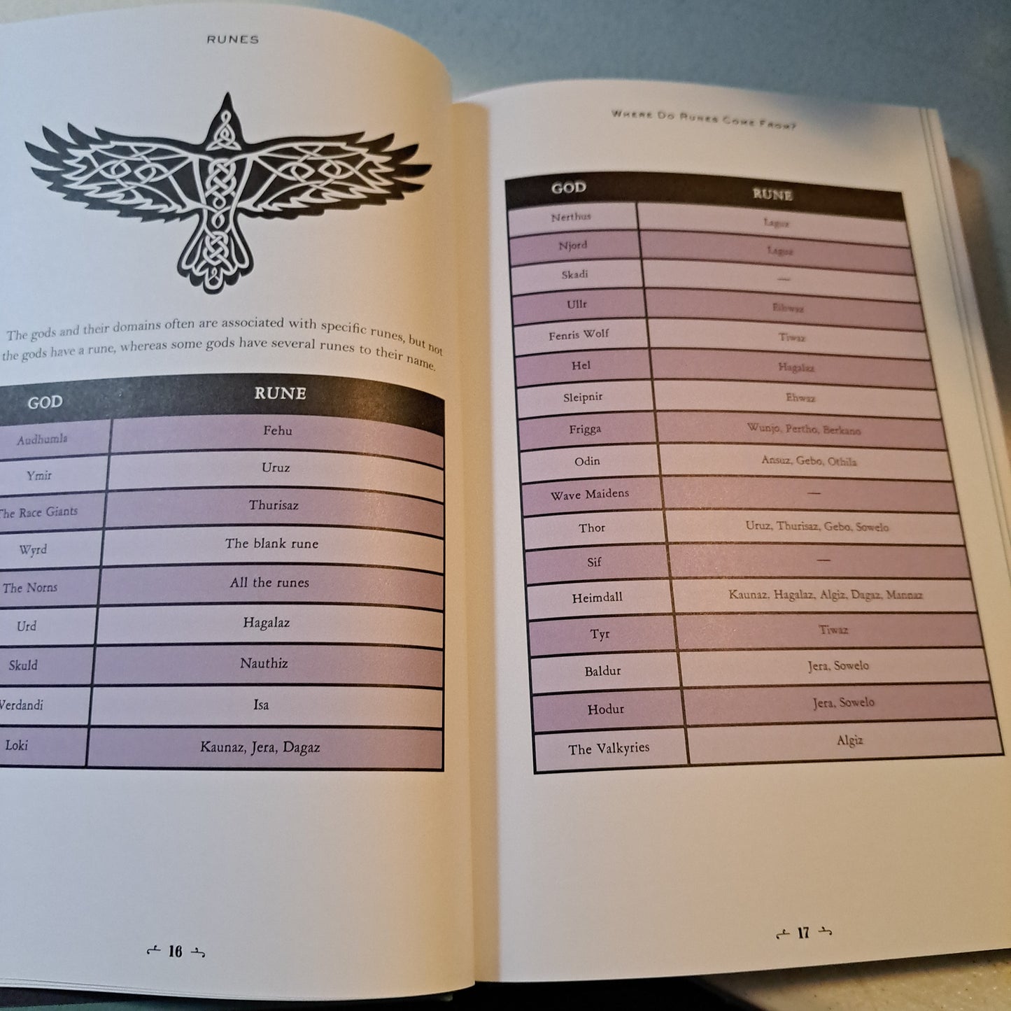 Runes: Your Personal Guide (In Focus)