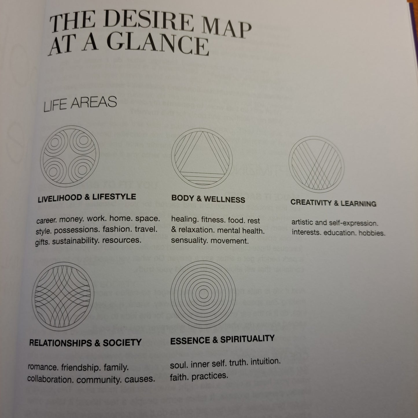 The Desire Map: A Guide to Creating Goals with Soul