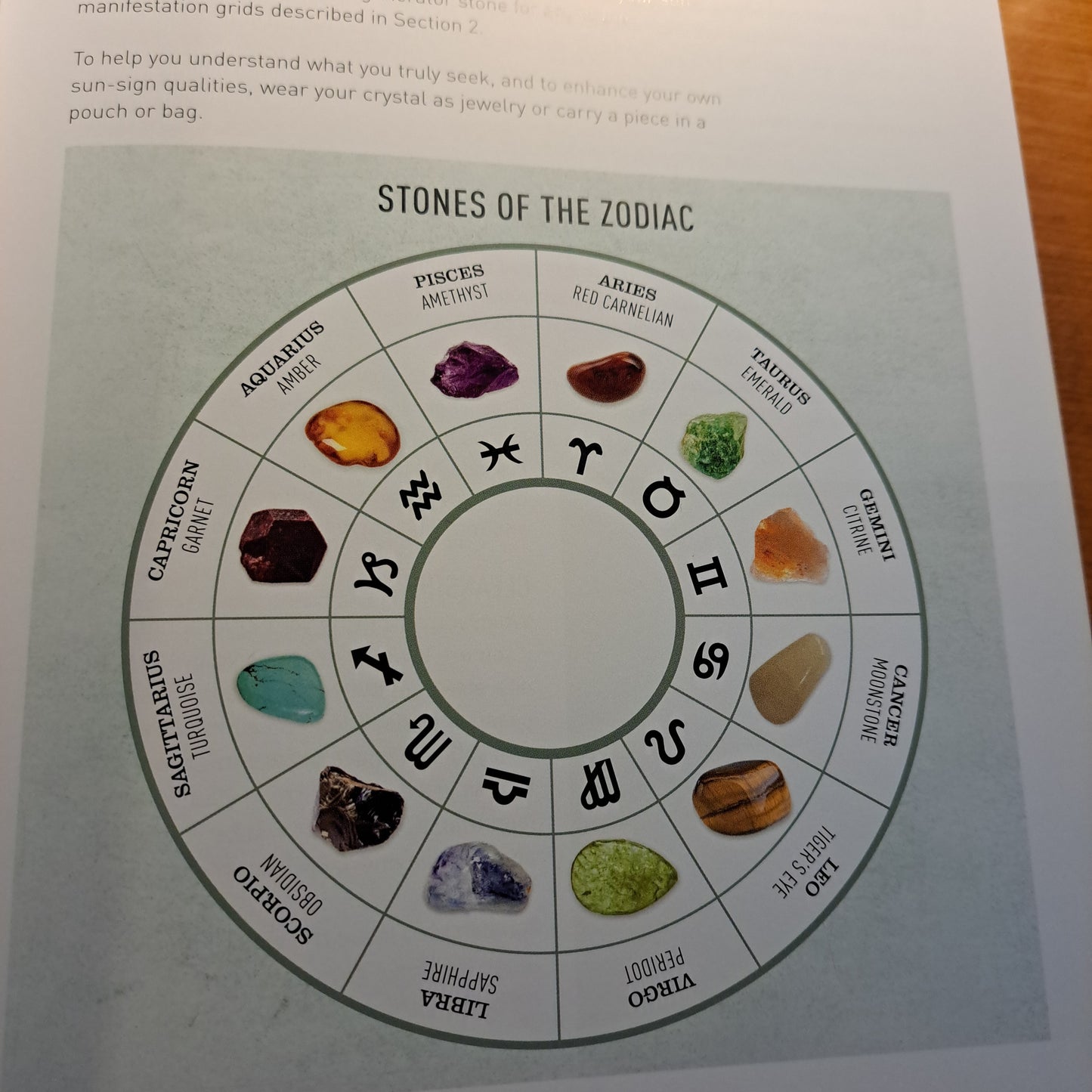 The Crystal Directory