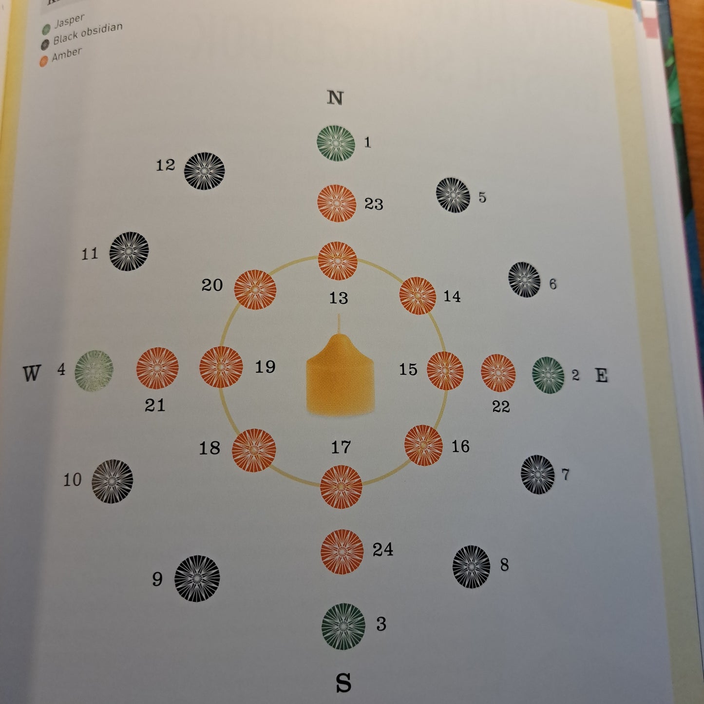 The Crystal Directory