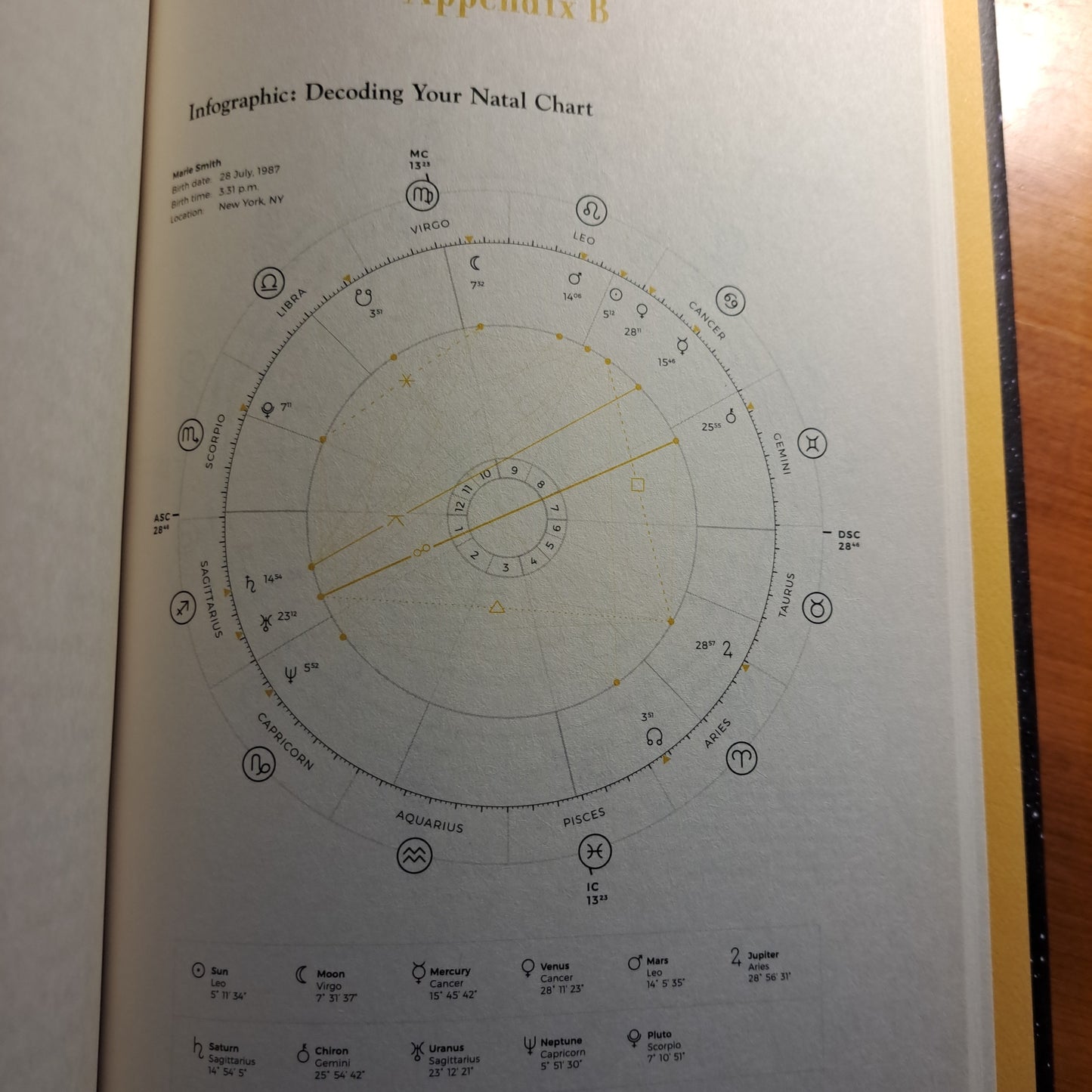 Cosmic Health: Unlock Your Healing Magic with Astrology, Positive Psychology, and Integrative Wellness