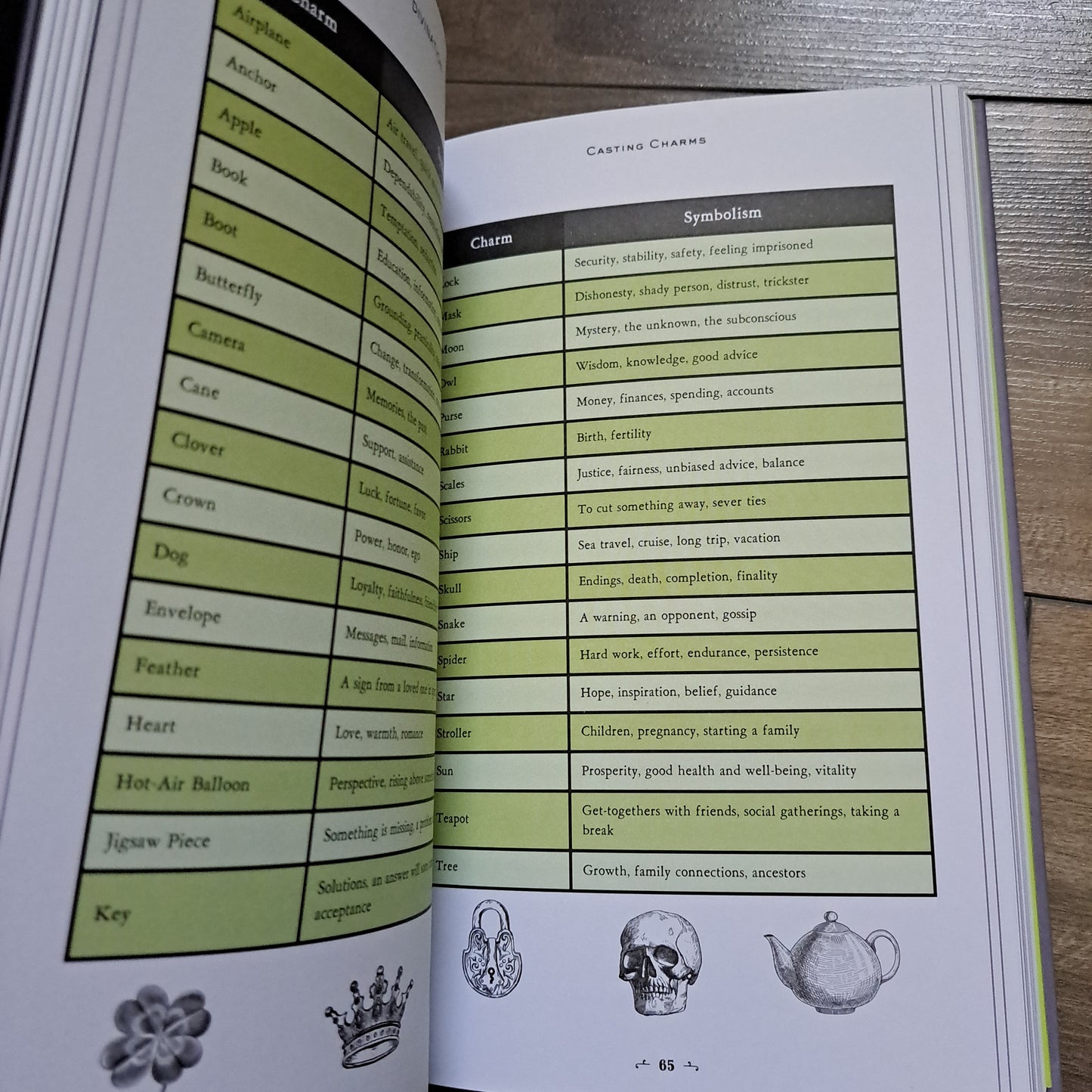 Divination: Your Personal Guide (In Focus)