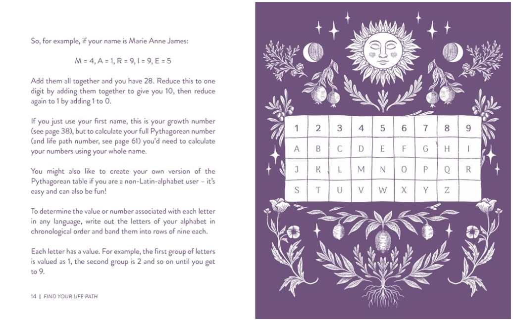 Find Your Path: Chart Your Destiny with the Magic of Numerology