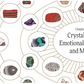 Practical Crystals: Crystals for Holistic Wellbeing