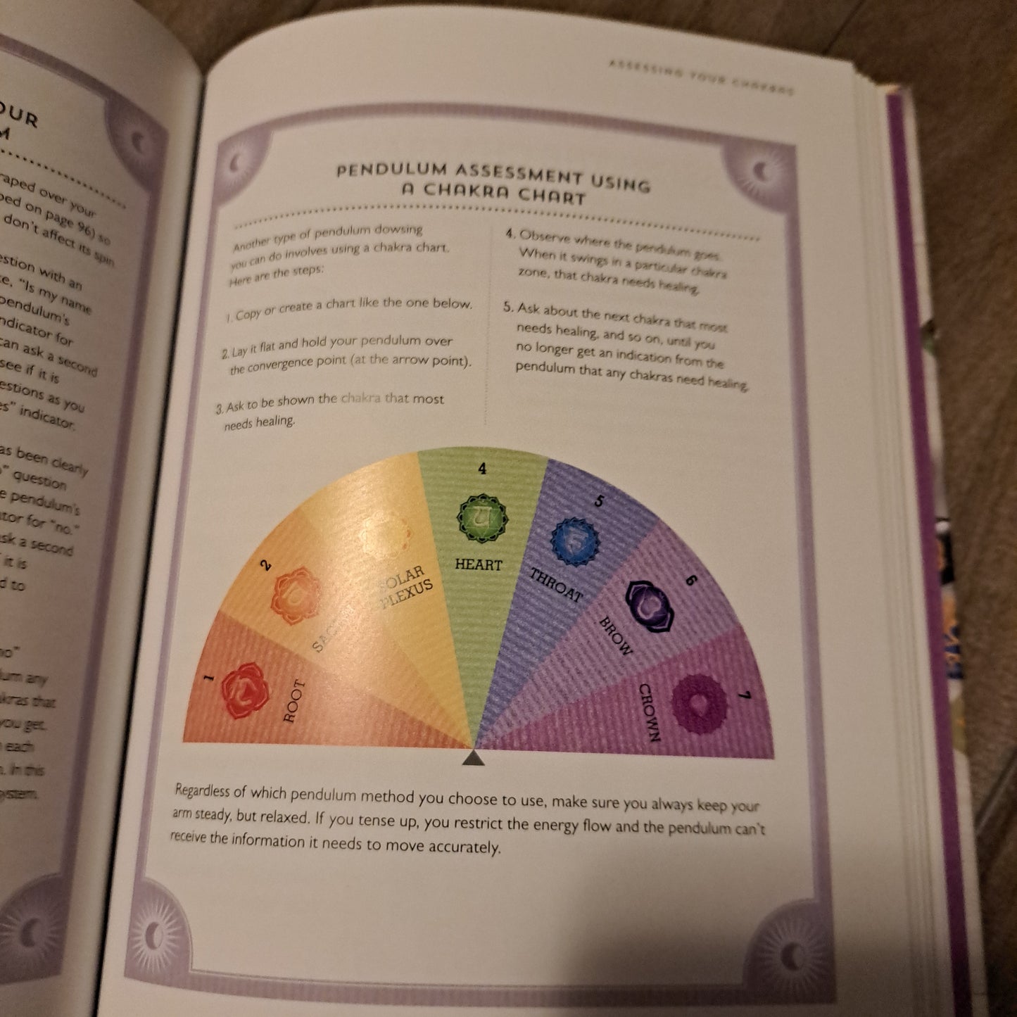 The Chakra Directory